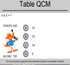 QCM table de multiplication