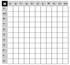 table de multiplication